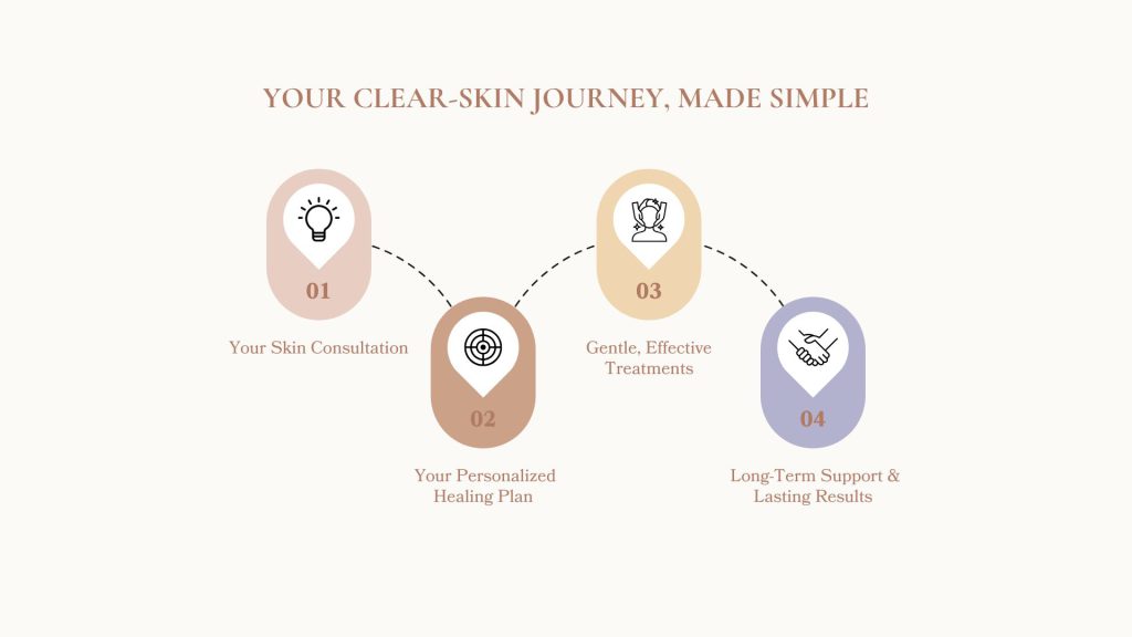 Eco Lilly Spa Process